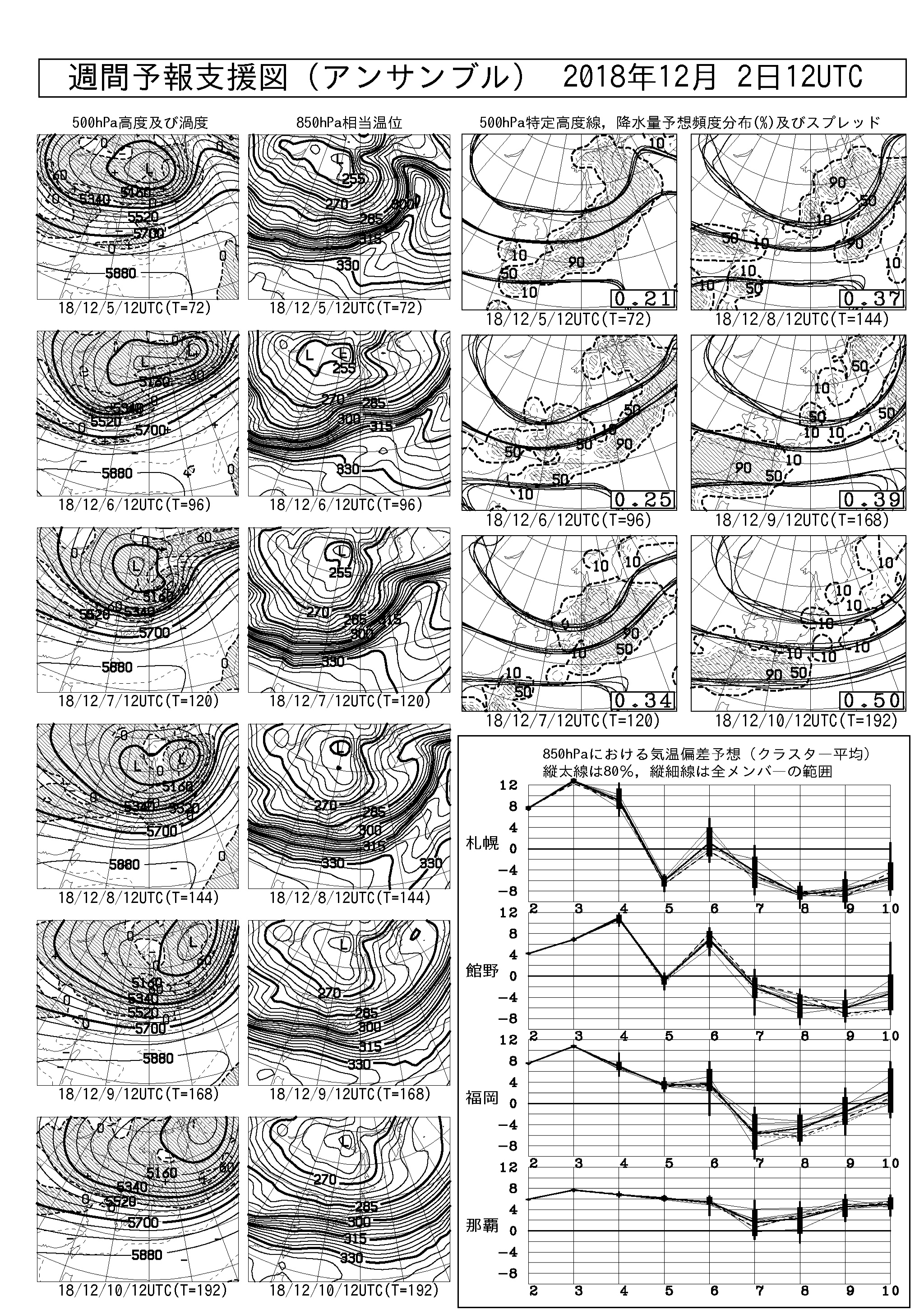 寒暖差の激しい1週間のスタート 今日は太平洋側に南東うねりが入り