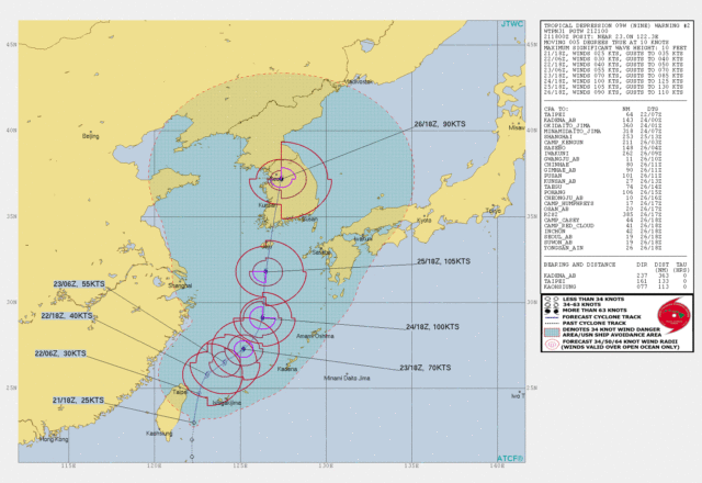 JTWC
