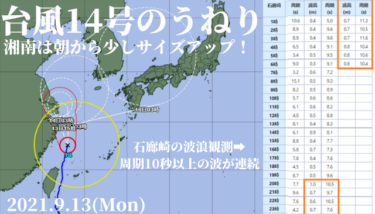 石廊崎の波浪観測で周期10秒以上の波が連続→湘南に台風14号のうねりが反応！【2021.9.13】