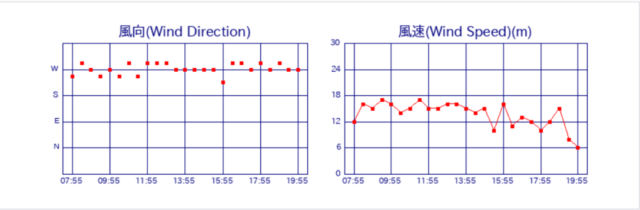 御前崎灯台データ_211221